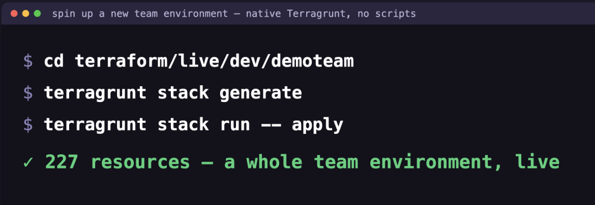Terragrunt Stacks output